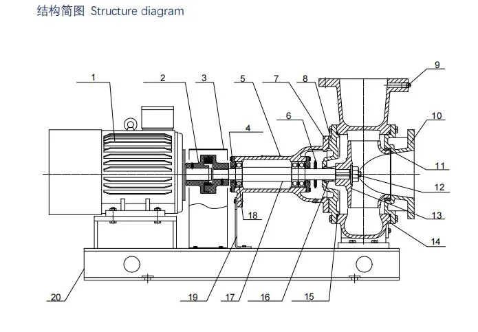 1.5kw Land Based Non Clogging Sewage Pump on-Land Pumps (Cast Iron) Surface Sewage Pumps Surface Sewage Transferring Pump