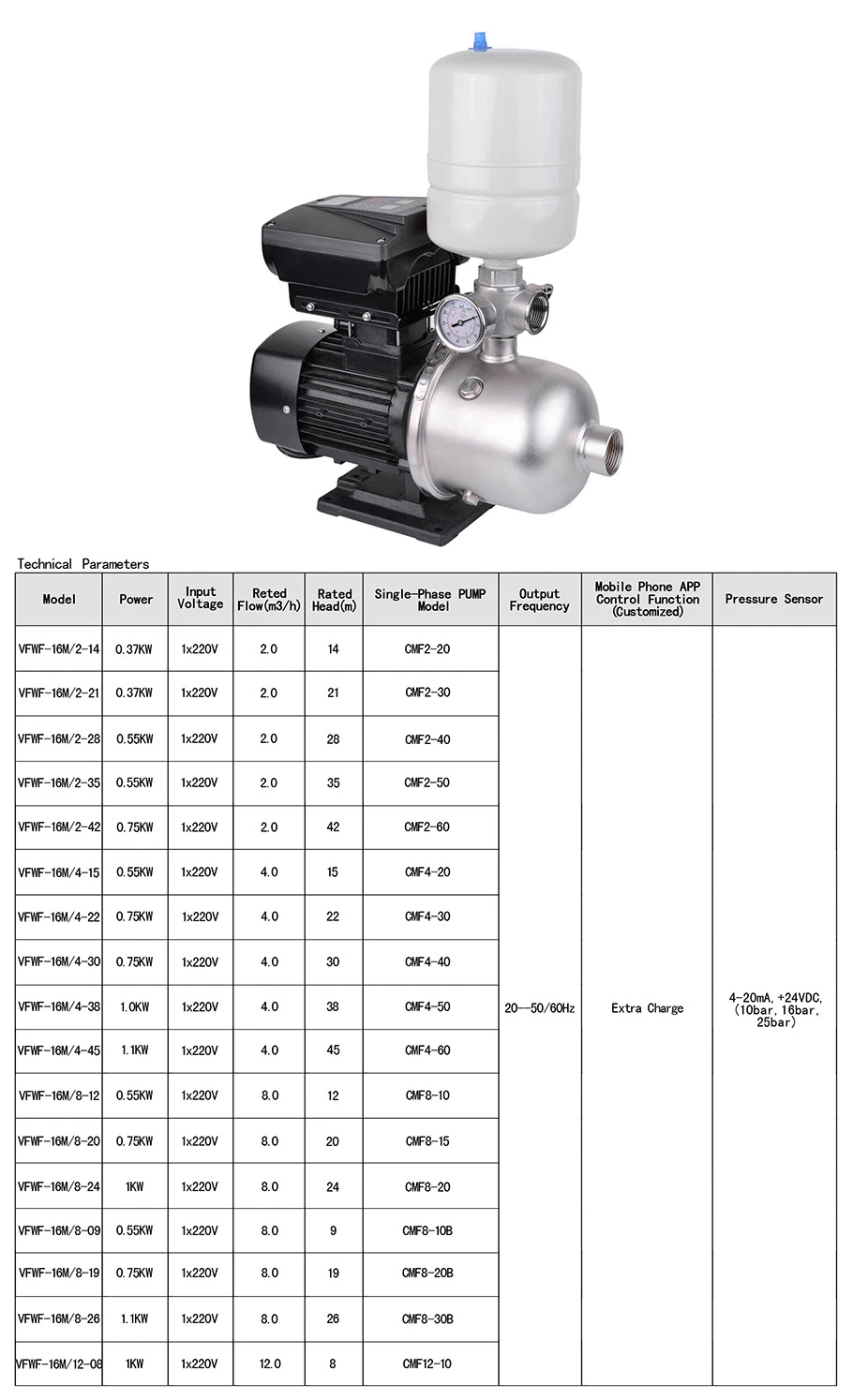 Wasinex 1kw Newest Residential Variable Frequency Drive Water Pump